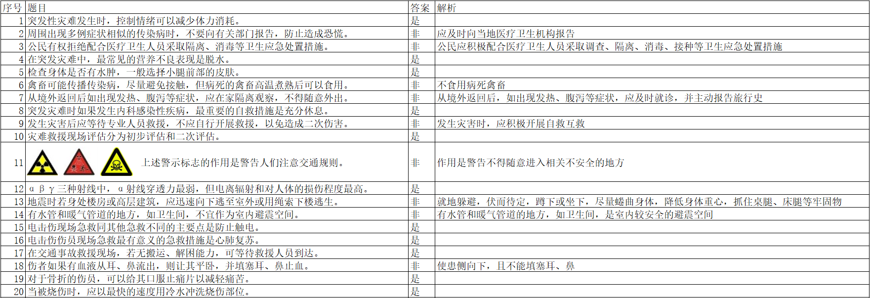 “应急逃生”知识精选一.png