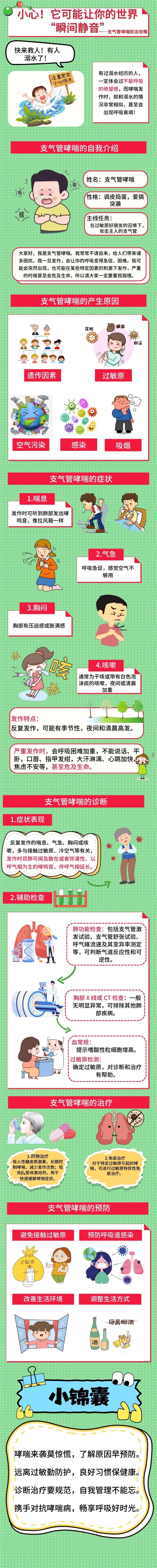 郑沙沙、顾晓雯、贺胤端-支气管哮喘防治策略.jpg